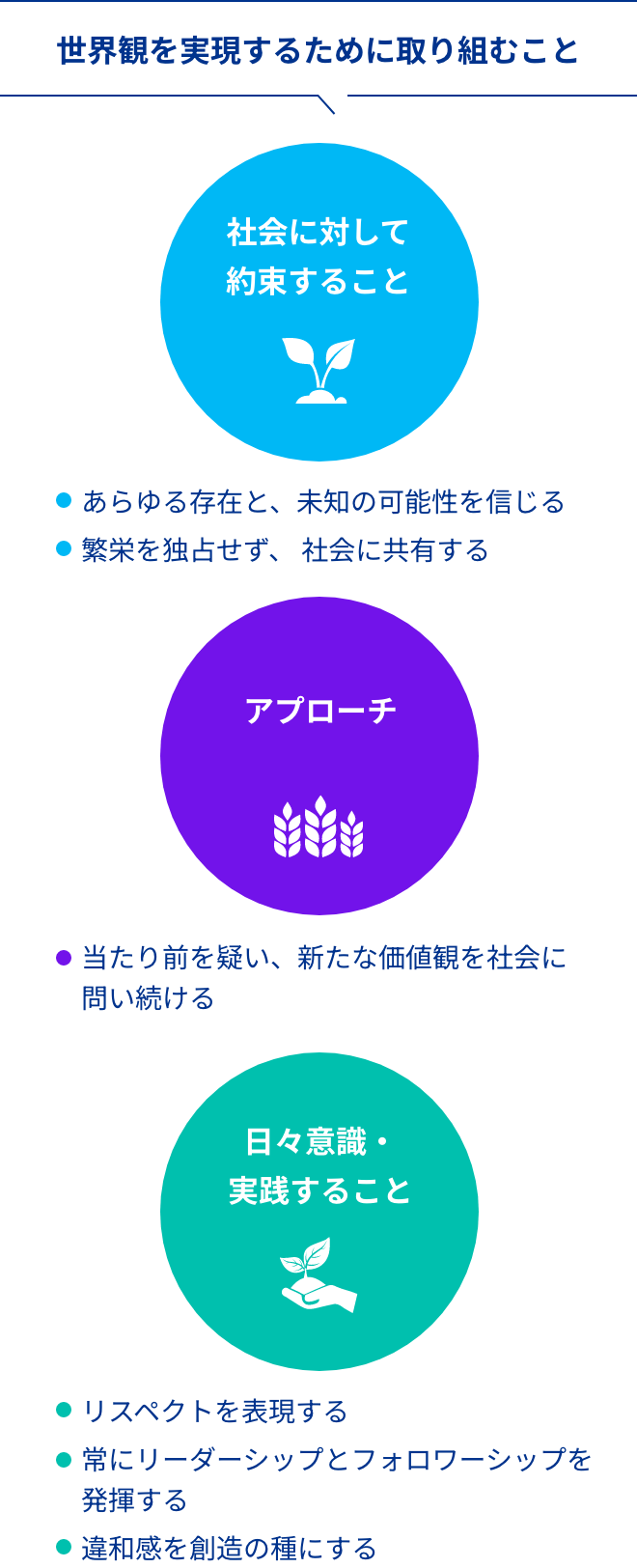 世界観を実現するために取り組むこと