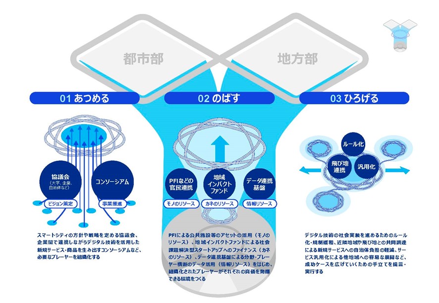 まちと人をつなぐKCの役割